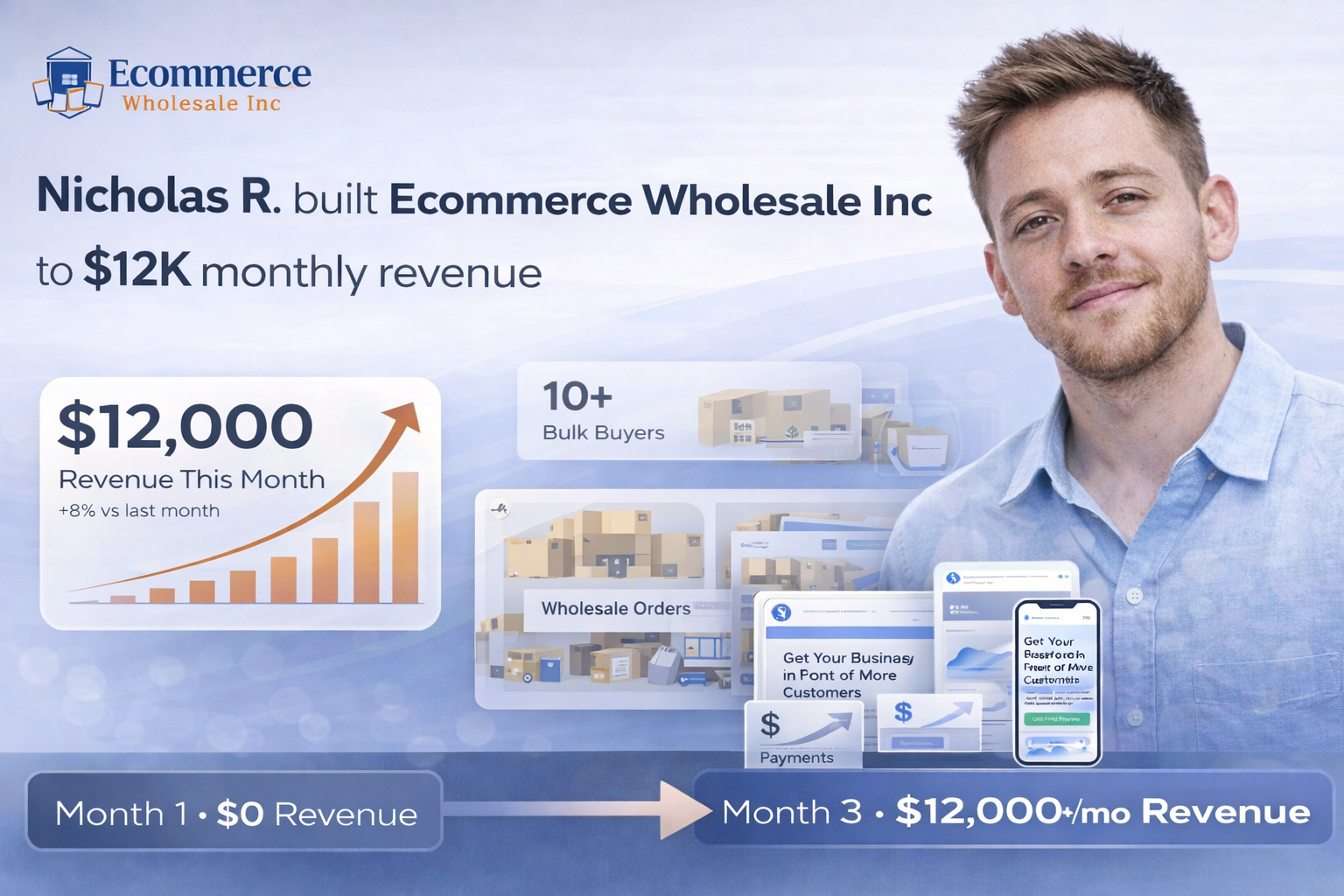 Company: E-Commerce Wholesale